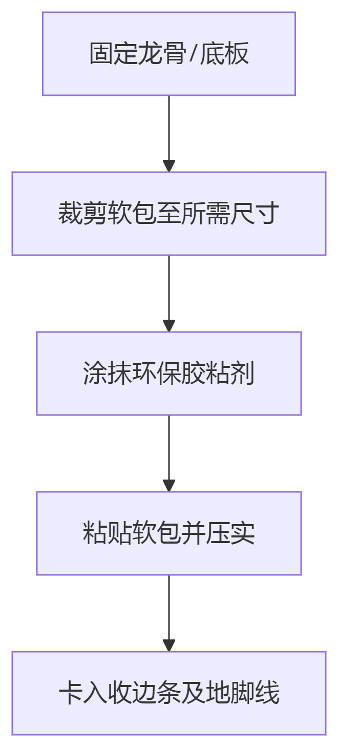 deepseek_mermaid_20250603_42f2fb.png deepseek_mermaid_20250603_42f2fb.png